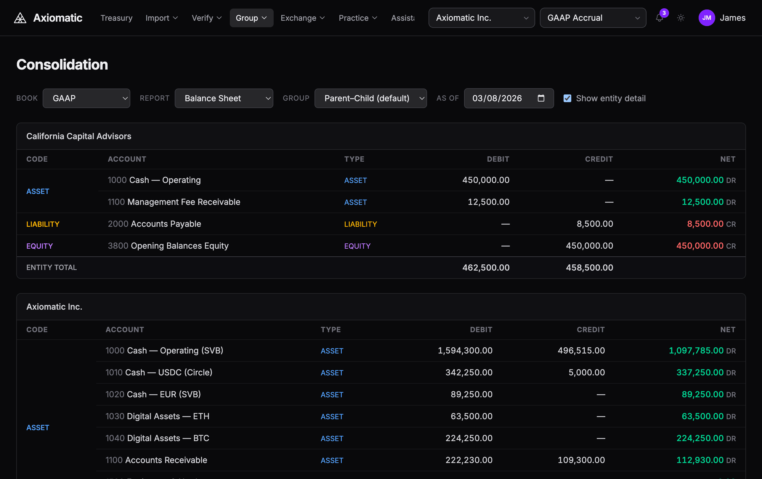 Consolidated balance sheet across California Capital Advisors, Axiomatic Inc., and SPV entities